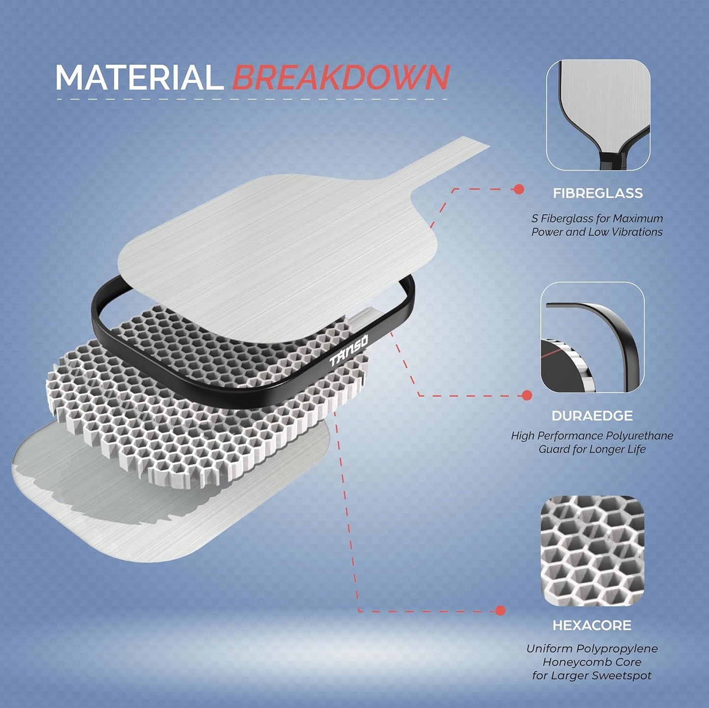TANSO Mizu Pro Fiberglass Pickleball Paddle (Hight Grit Surface Pickleball Paddle, Light Weight + Hexa Core, Elongated 417mm for Powerful Performance)